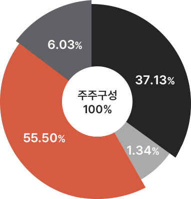 주주 구성 현황 다이어그램